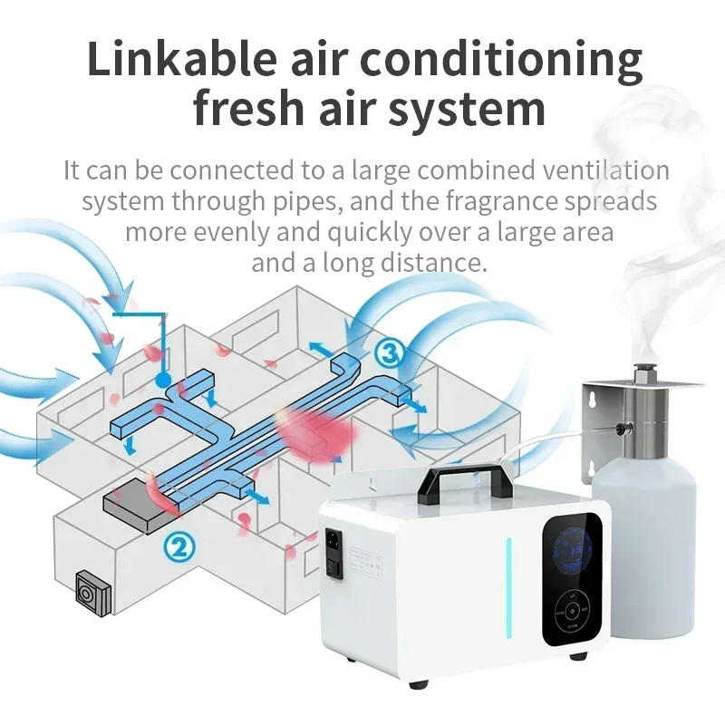 Home Fragrance Best - {best}NAMSTE アロマディフューザーマシン電気大型芳香機家庭用 HVAC システム用香りマシン APP 制御アロマディフューザー
