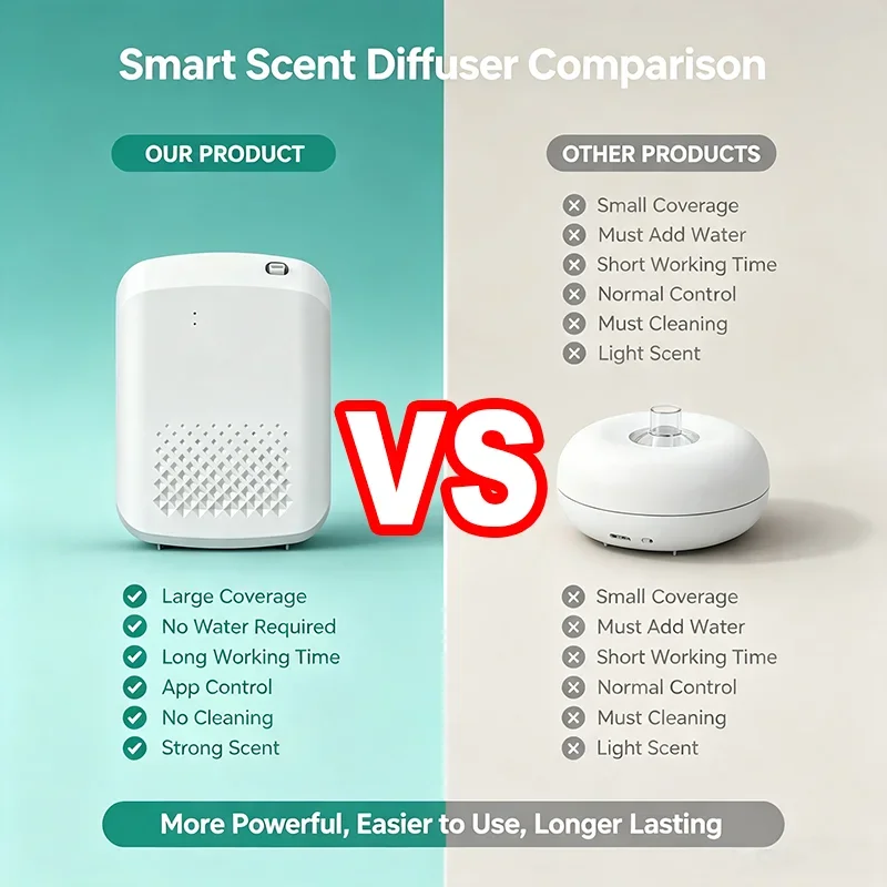 新しい電動壁掛け式芳香器、業務用エッセンシャルオイルアロマデ - Home Fragrance Electric Diffuser のレビューと価格
